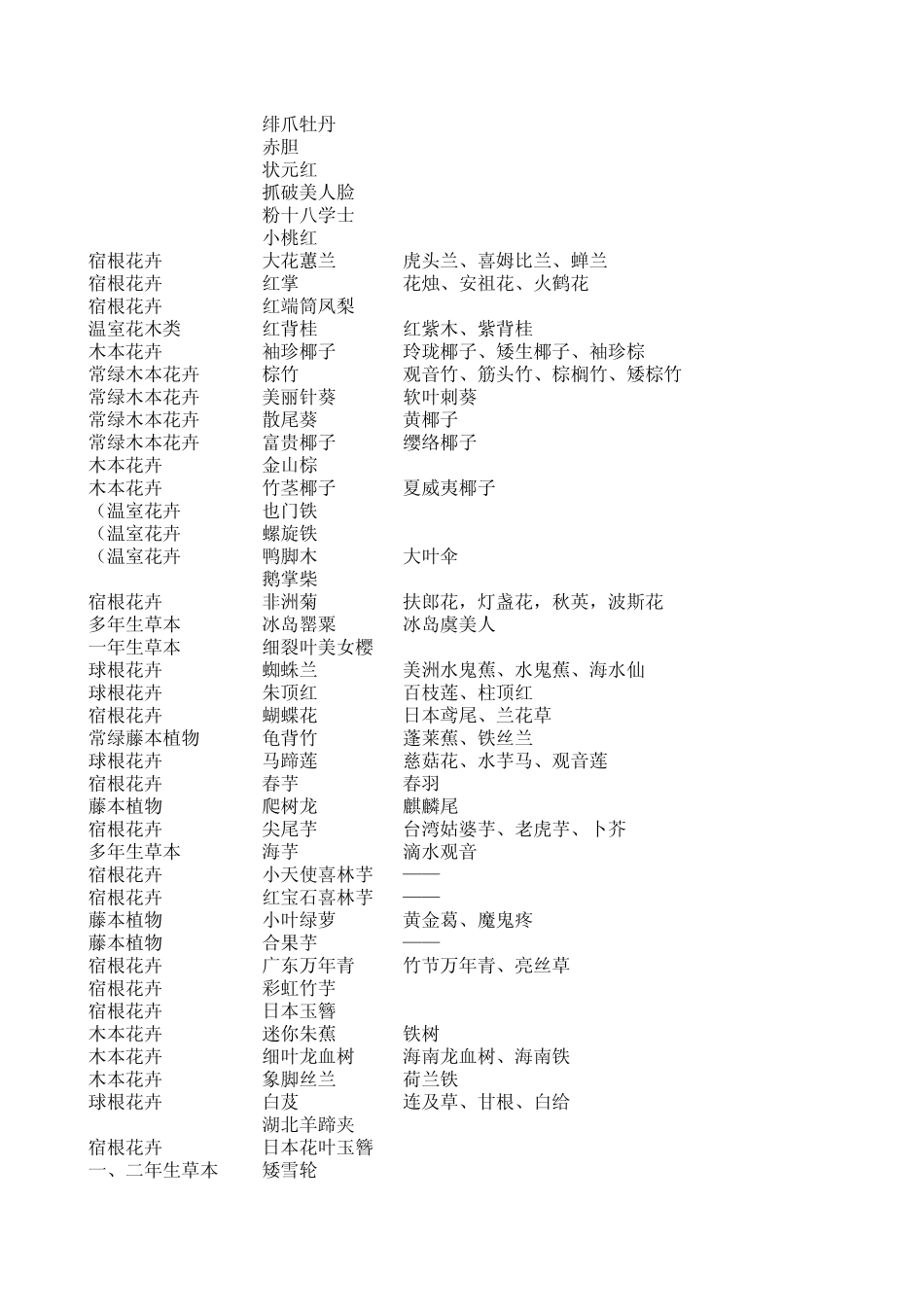 常用园林花卉列表_第2页