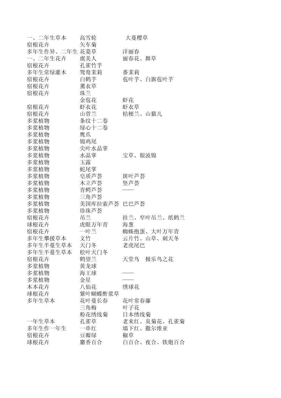 常用园林花卉列表_第3页