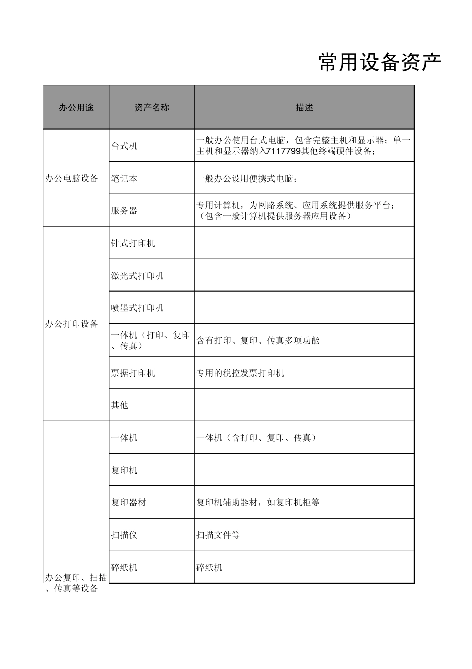 常用固定资产分类对照表_第1页