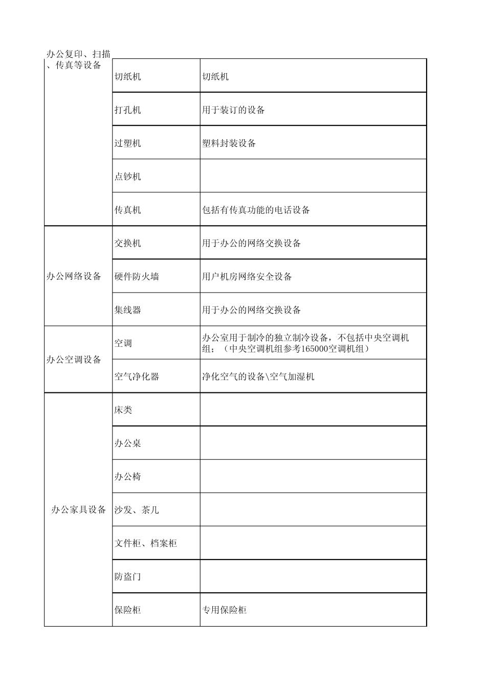 常用固定资产分类对照表_第2页