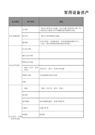 常用固定资产分类对照表