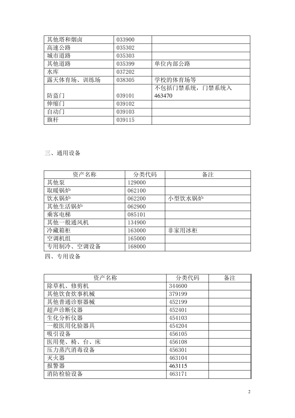 常用固定资产分类编码表使用说明_第2页