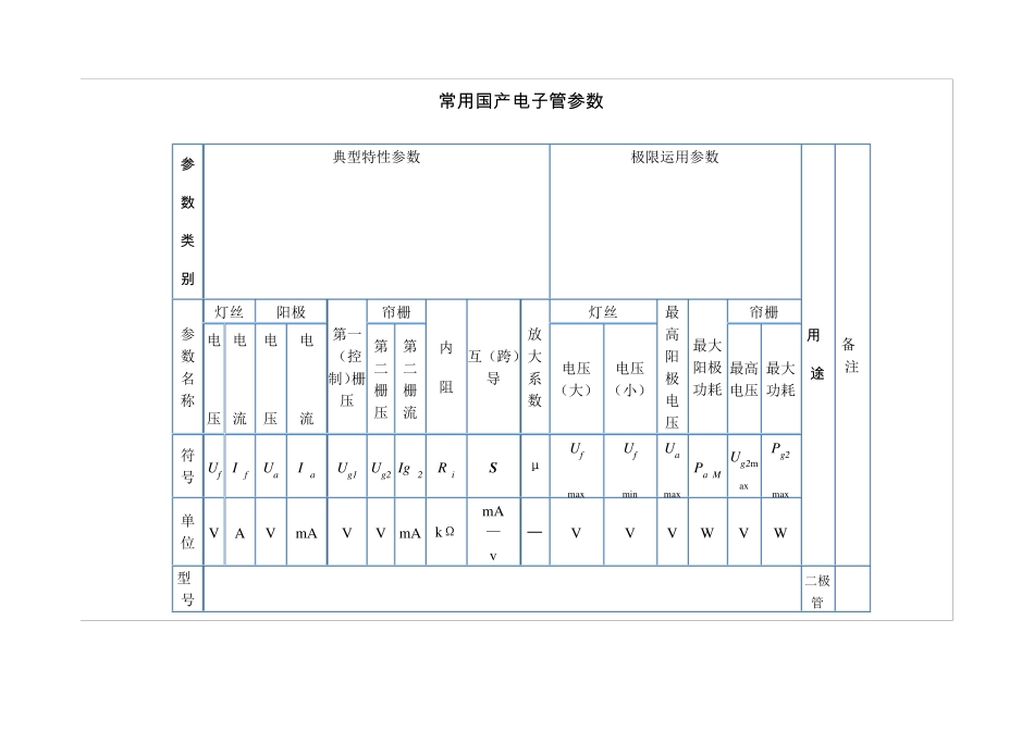 常用国产电子管参数_第1页