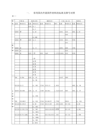 常用国内外材料的标准及牌号对照