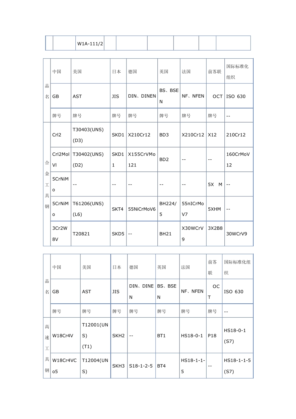 常用国内外钢材牌号对照表_第3页