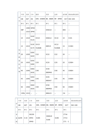 常用国内外钢材牌号对照表