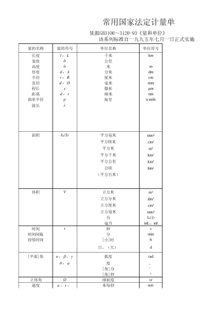 常用国家法定计量单位表