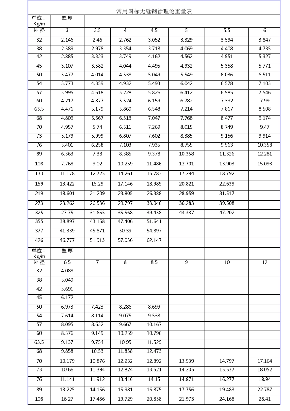 常用国标无缝钢管理论重量表_第1页