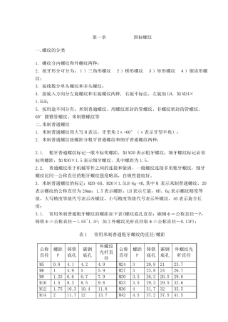 常用国标美标螺纹及底孔直径