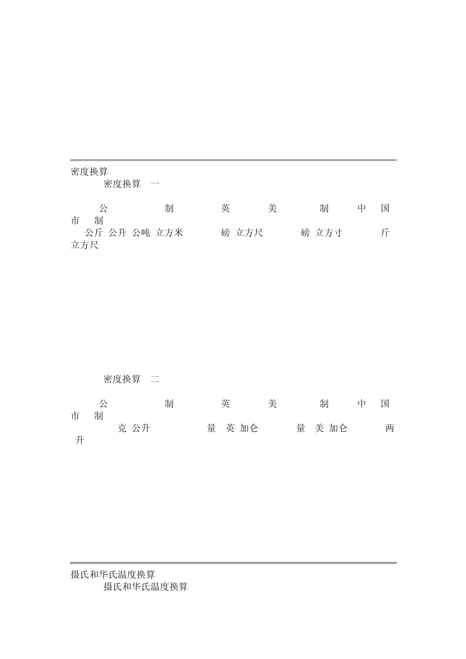 常用国际度量衡换算表_第3页