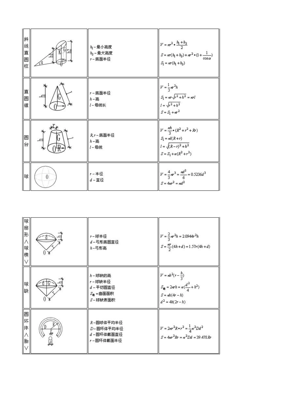 常用图形面积体积计算公式_第2页