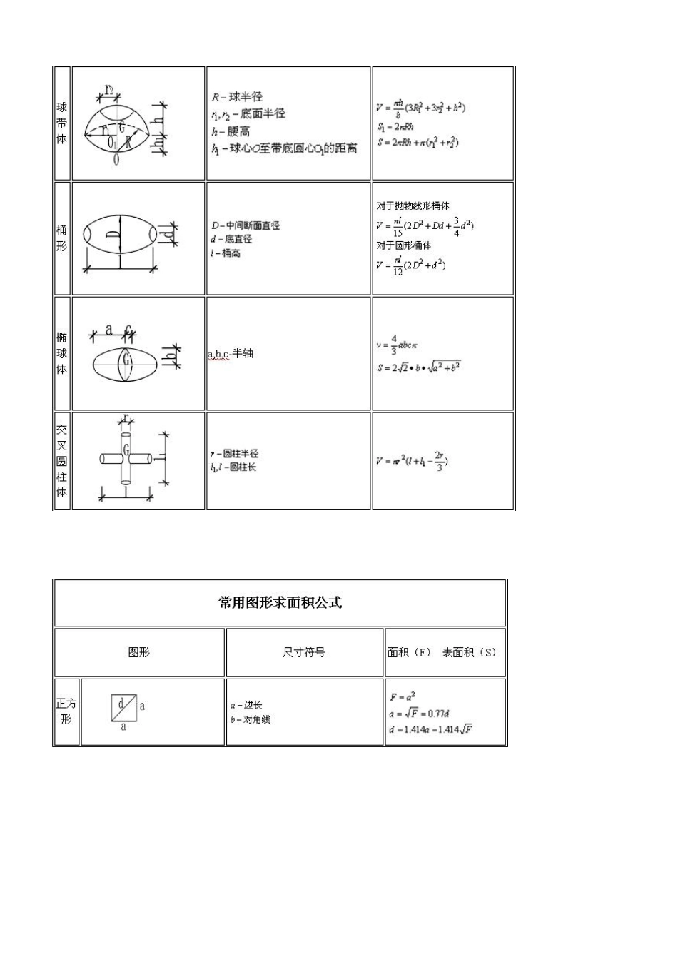 常用图形面积体积计算公式_第3页