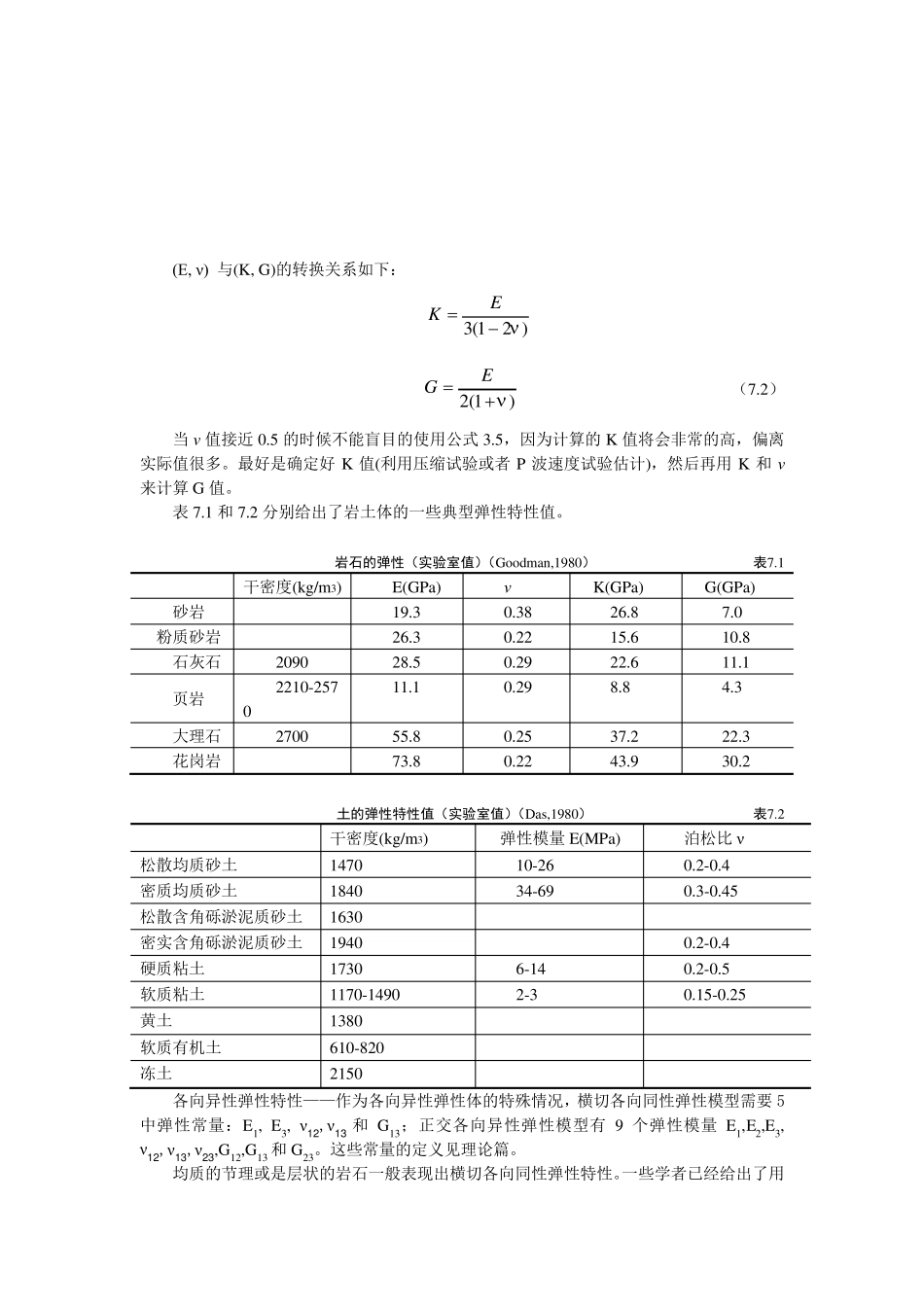 常用土层和岩石物理力学性质_第1页