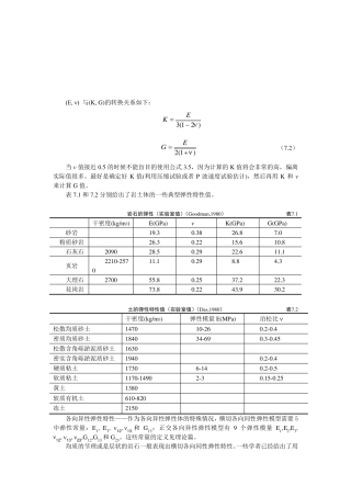 常用土层和岩石物理力学性质