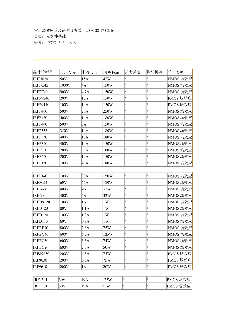常用场效应管与三极管参数_第1页