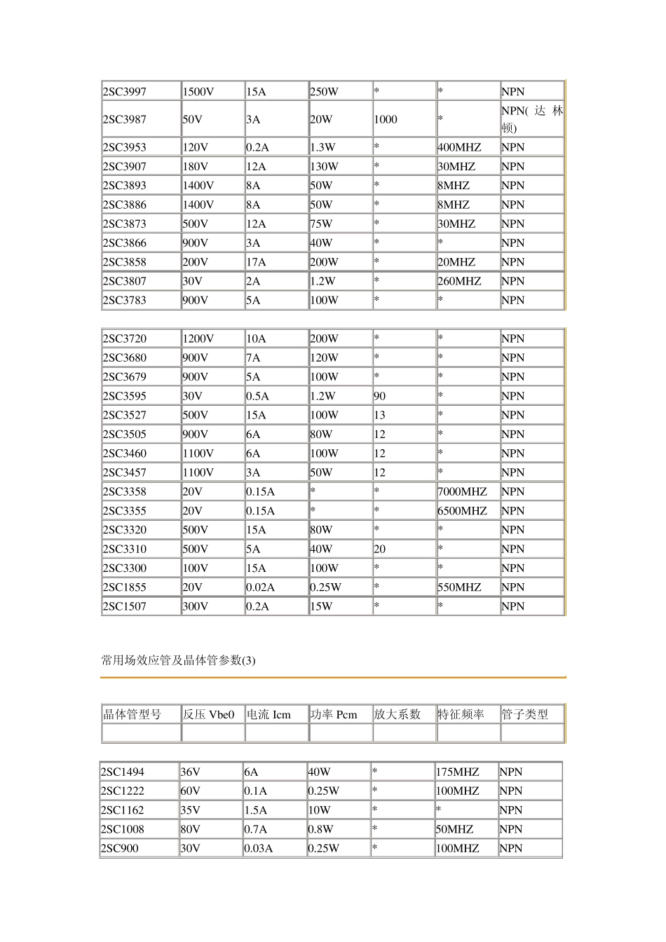 常用场效应管与三极管参数_第3页