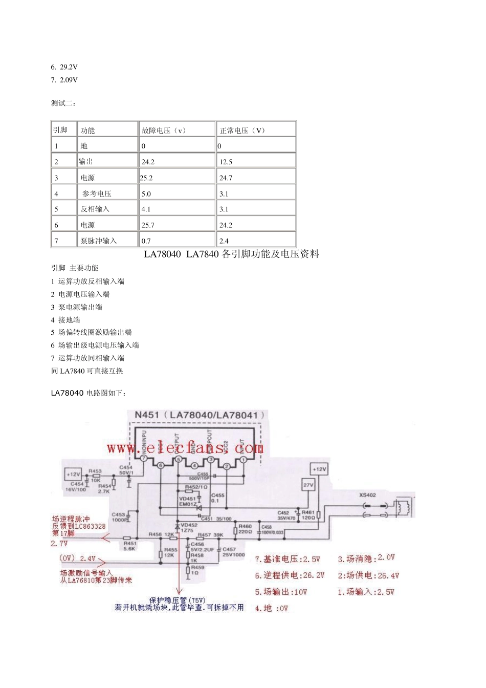 常用场扫描IC引脚功能_第2页