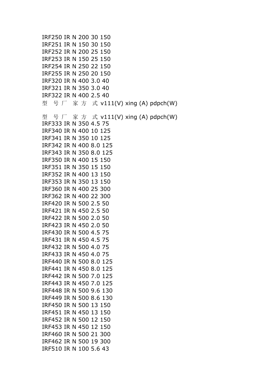 常用场效应管参数表_第2页