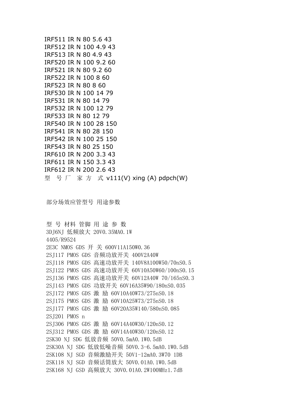 常用场效应管参数表_第3页