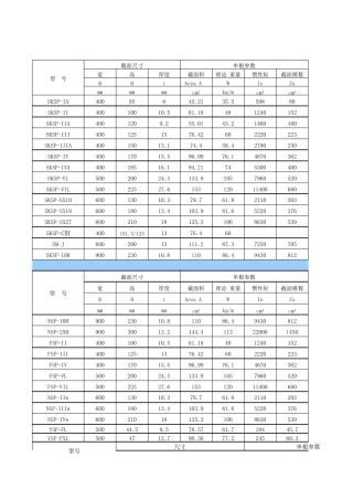 常用型拉森钢板桩技术参数