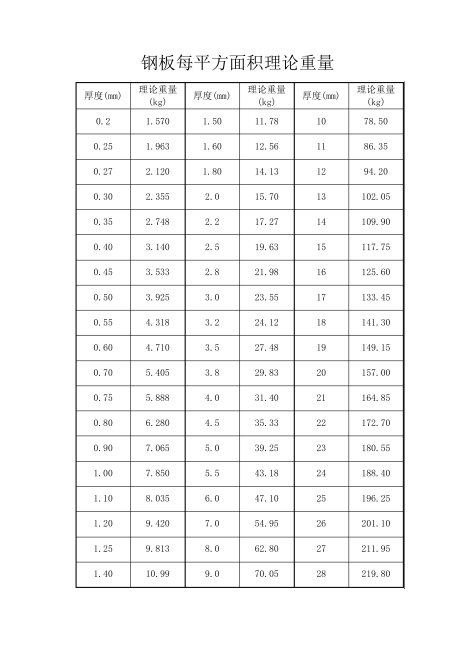 常用型材尺寸及重量表_第2页