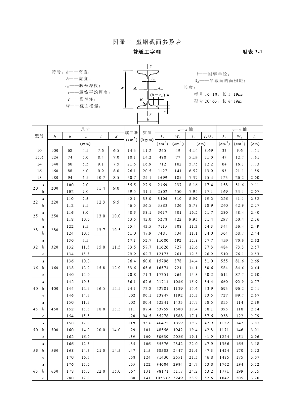 常用型材汇总表_第1页
