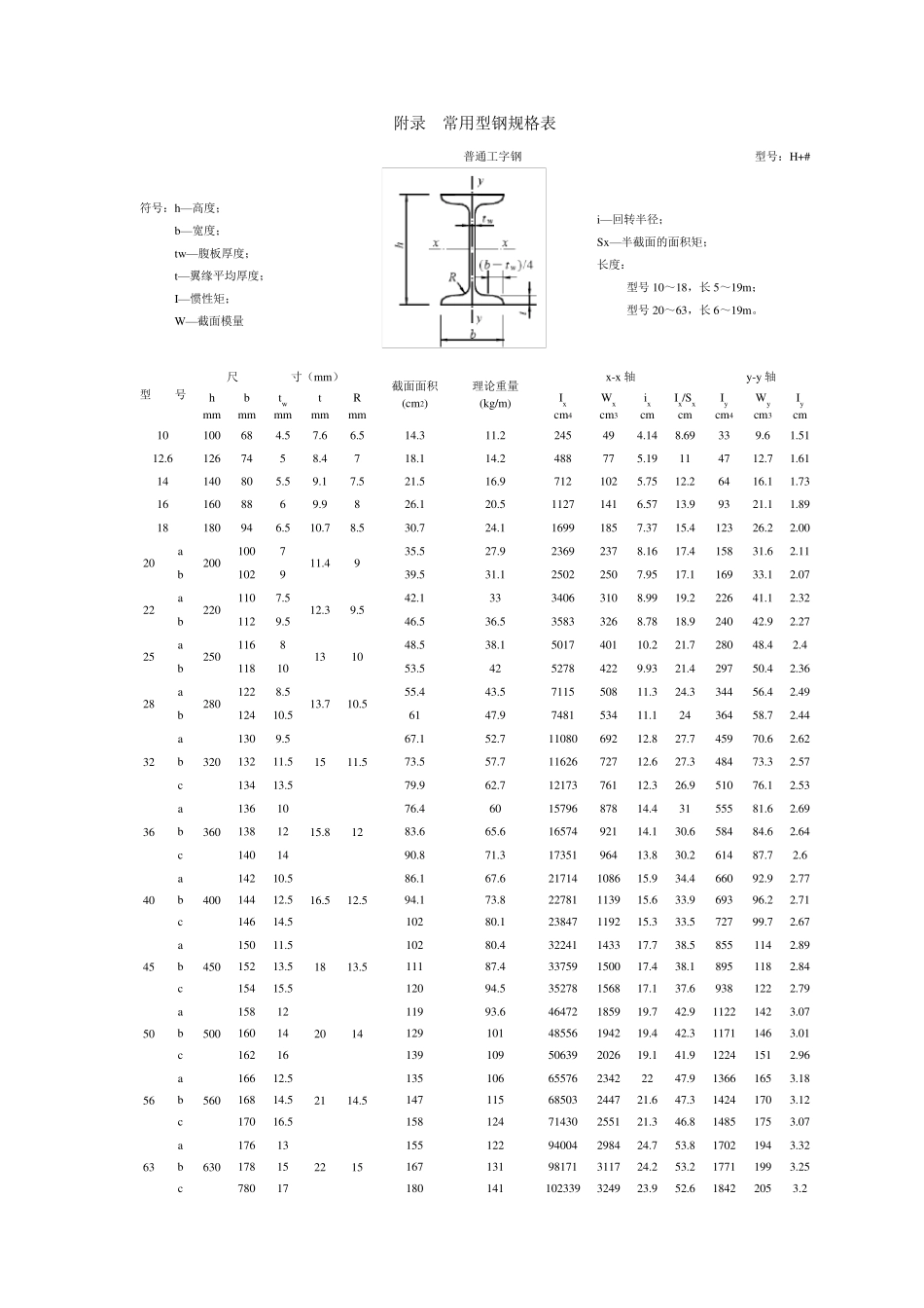 常用型材钢规格表._第1页