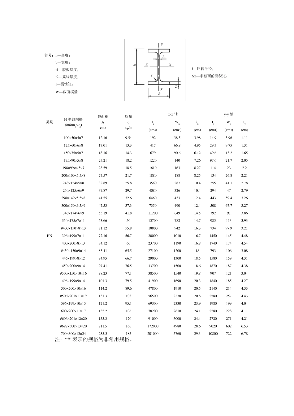 常用型材钢规格表._第3页