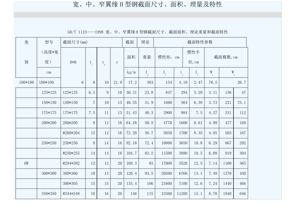 常用型钢截面尺寸_第1页