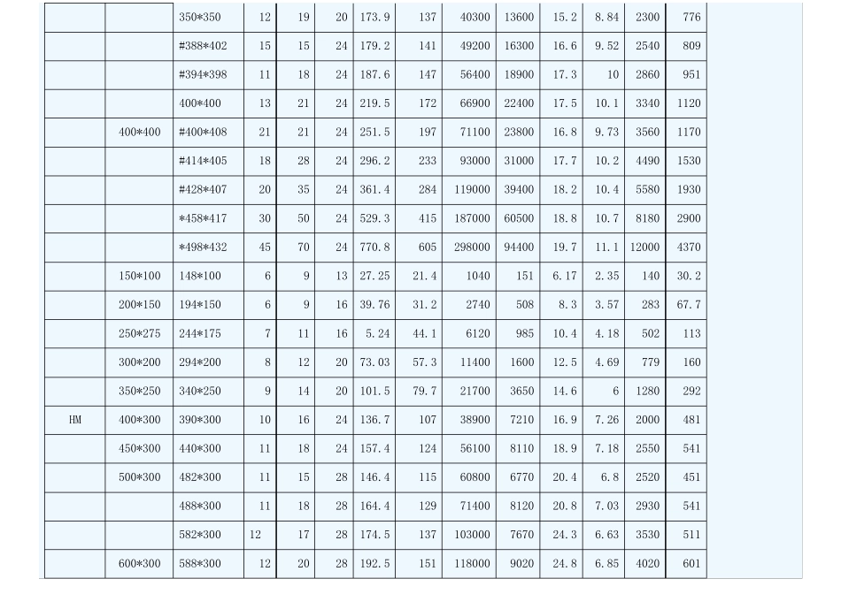 常用型钢截面尺寸_第2页