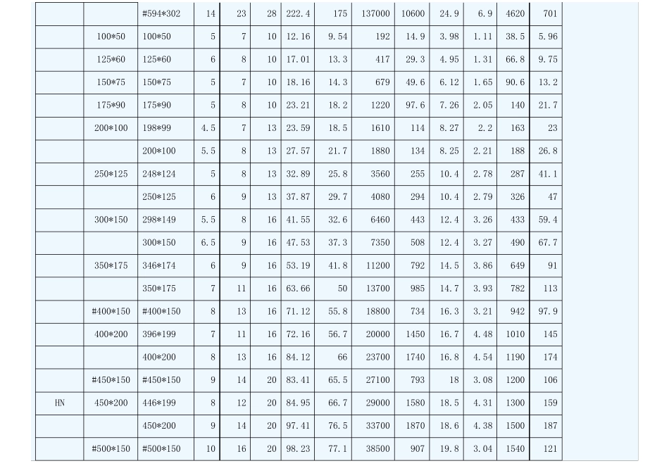 常用型钢截面尺寸_第3页