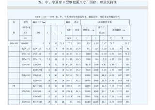 常用型钢截面尺寸
