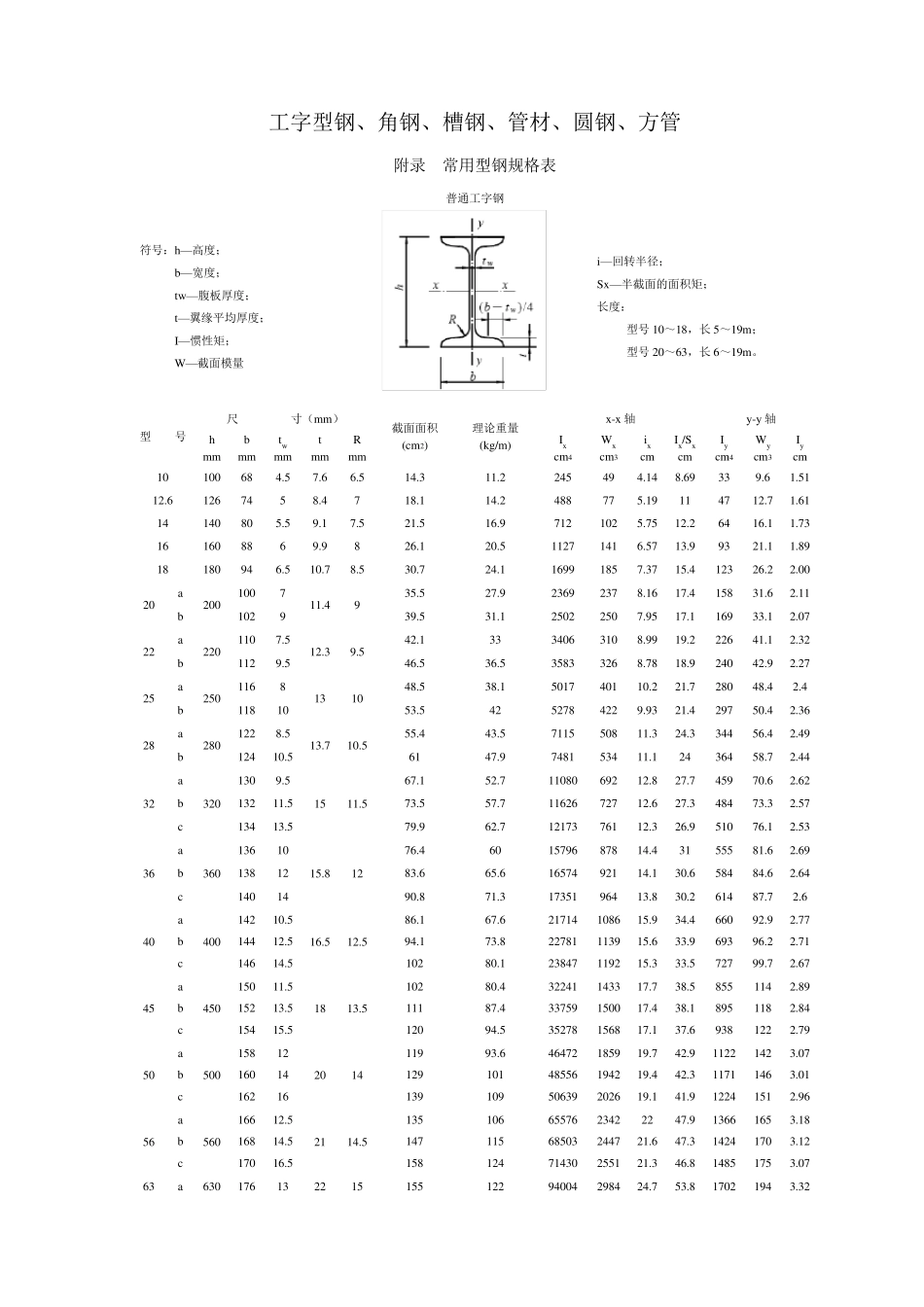 常用型钢规格(截面)表_第1页
