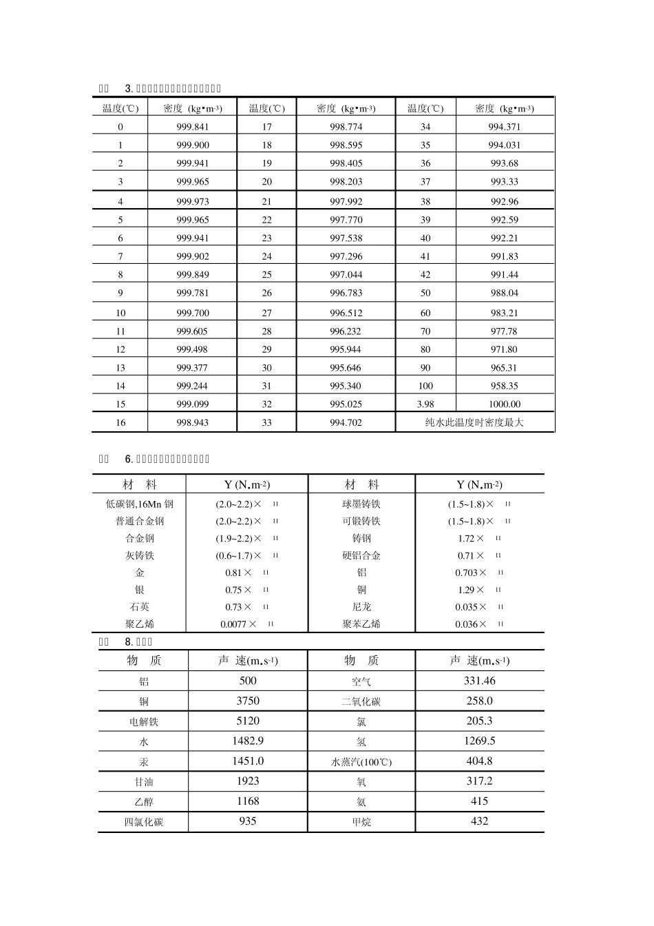 常用基本物理常量_第2页