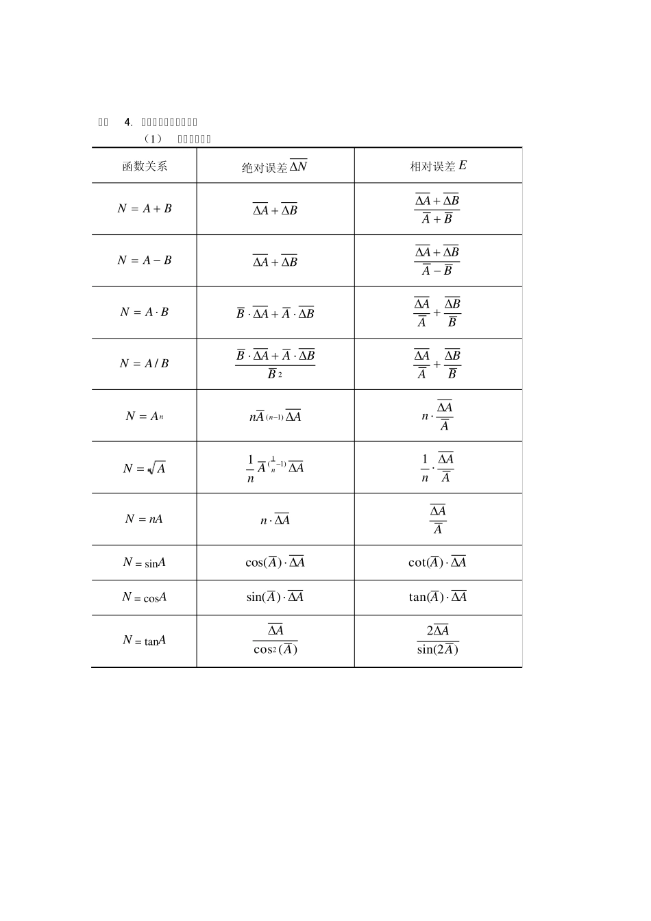 常用基本物理常量_第3页