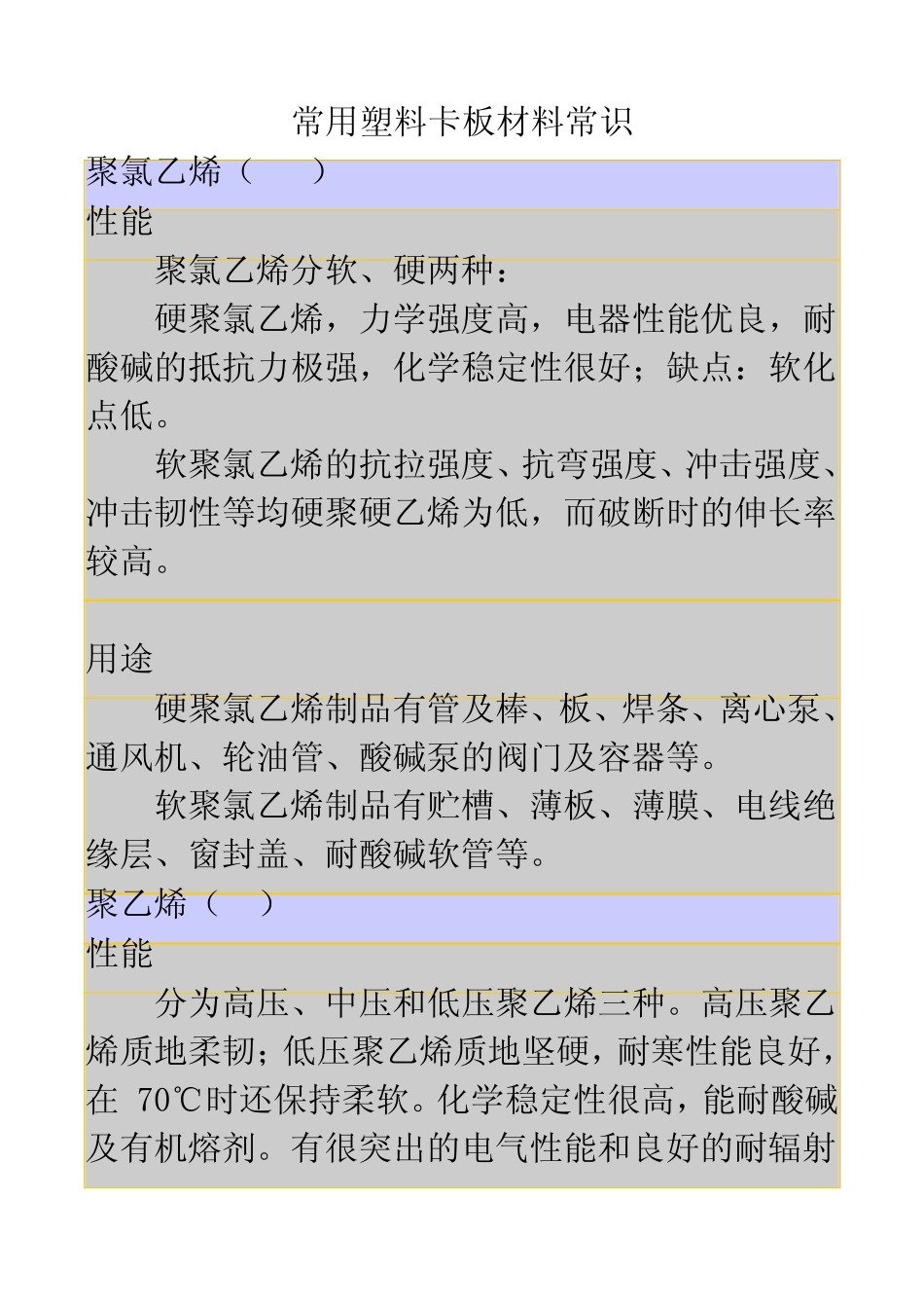 常用塑料卡板材料常识_第1页