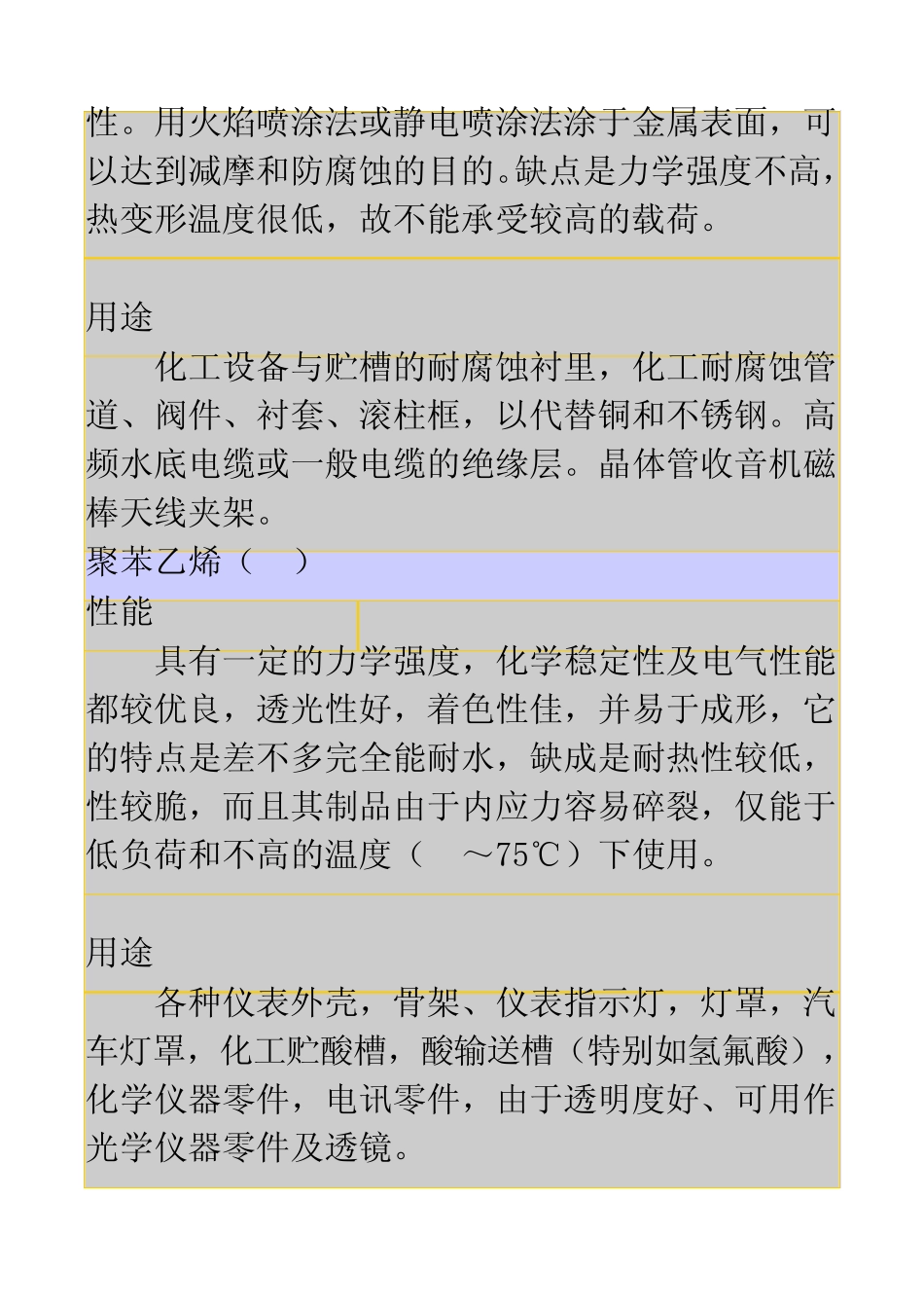 常用塑料卡板材料常识_第2页