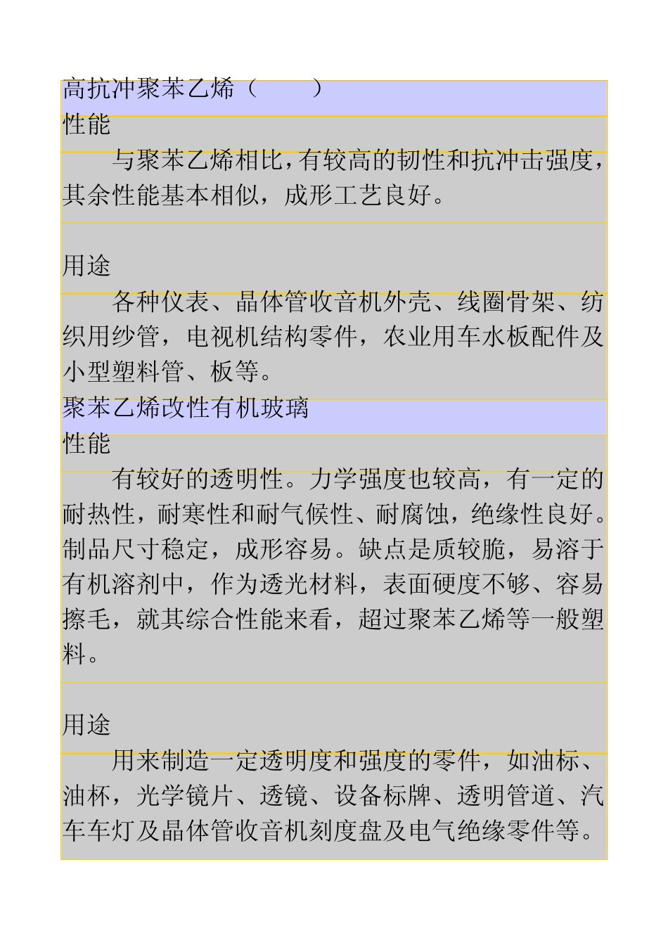 常用塑料卡板材料常识_第3页