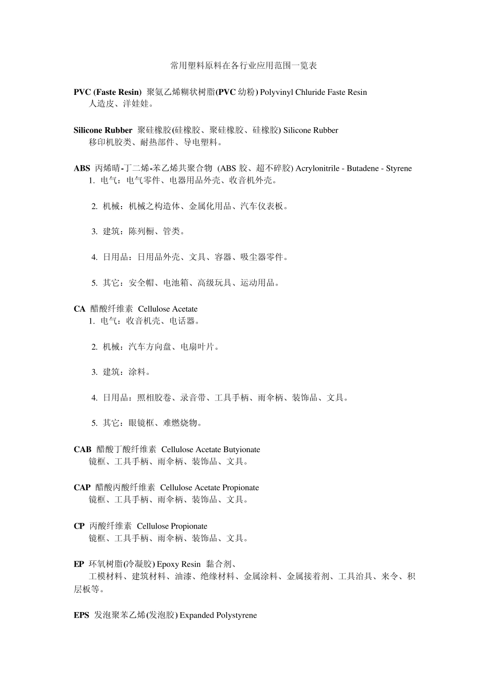 常用塑料原料使用情况一览表_第1页