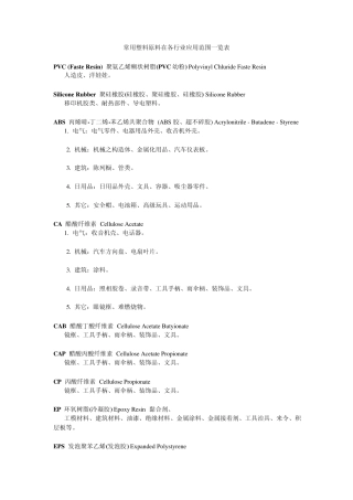 常用塑料原料使用情况一览表