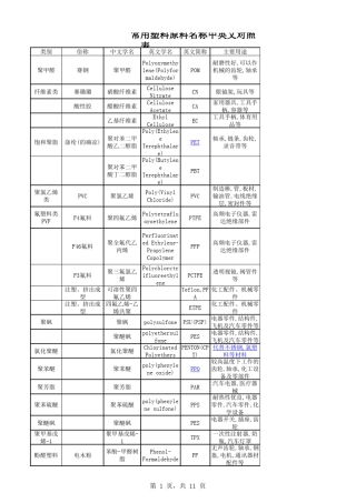 常用塑料原料名称中英文对照表