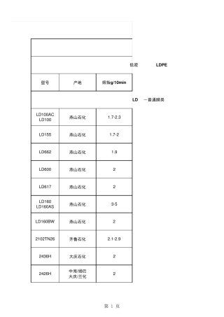 常用塑料原料牌号性能及用途表