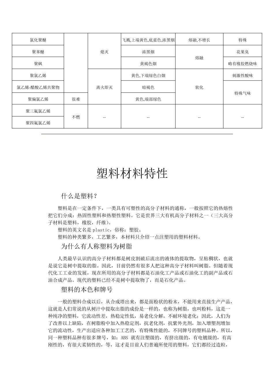 常用塑料燃烧鉴别方法塑料材料特性_第2页