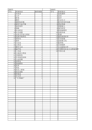 【国家社会科学基金】_教育变革论_基金支持热词逐年推荐_【万方软件创 