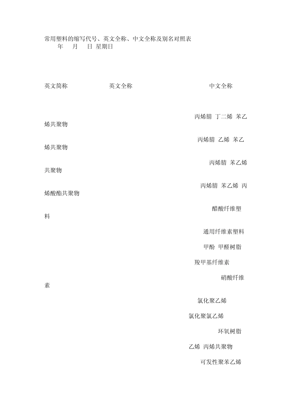 常用塑料的缩写代号、英文全称、中文全称及别名对照表_第1页