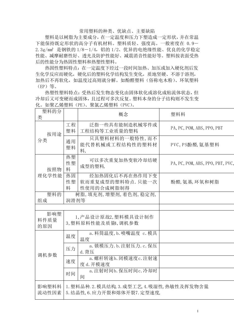 常用塑料种类、优缺点、缺陷_第1页