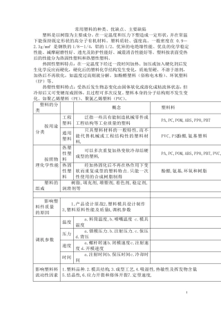 常用塑料种类、优缺点、缺陷