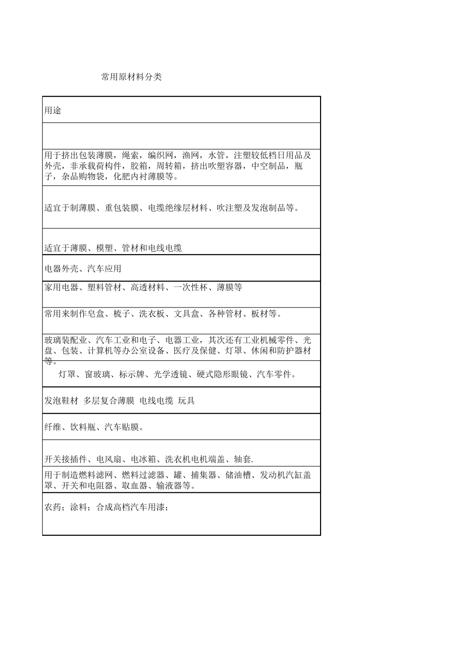 常用塑胶原材料分类_第3页