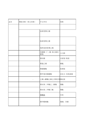 常用塑胶原材料分类