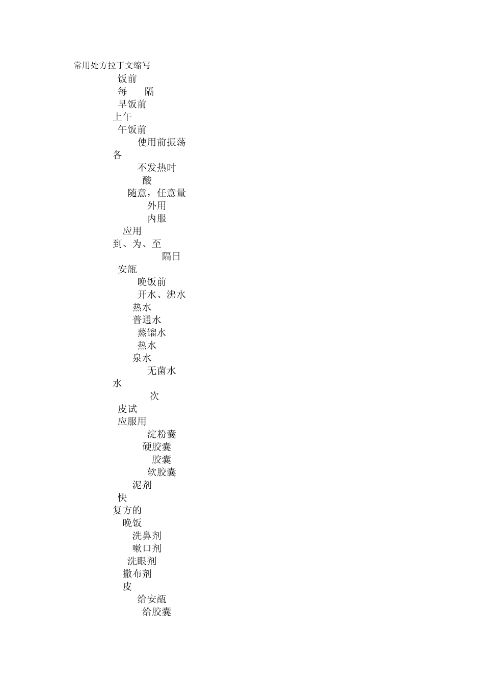 常用处方药名、医嘱拉丁文缩写_第1页